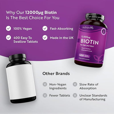 Biotin
