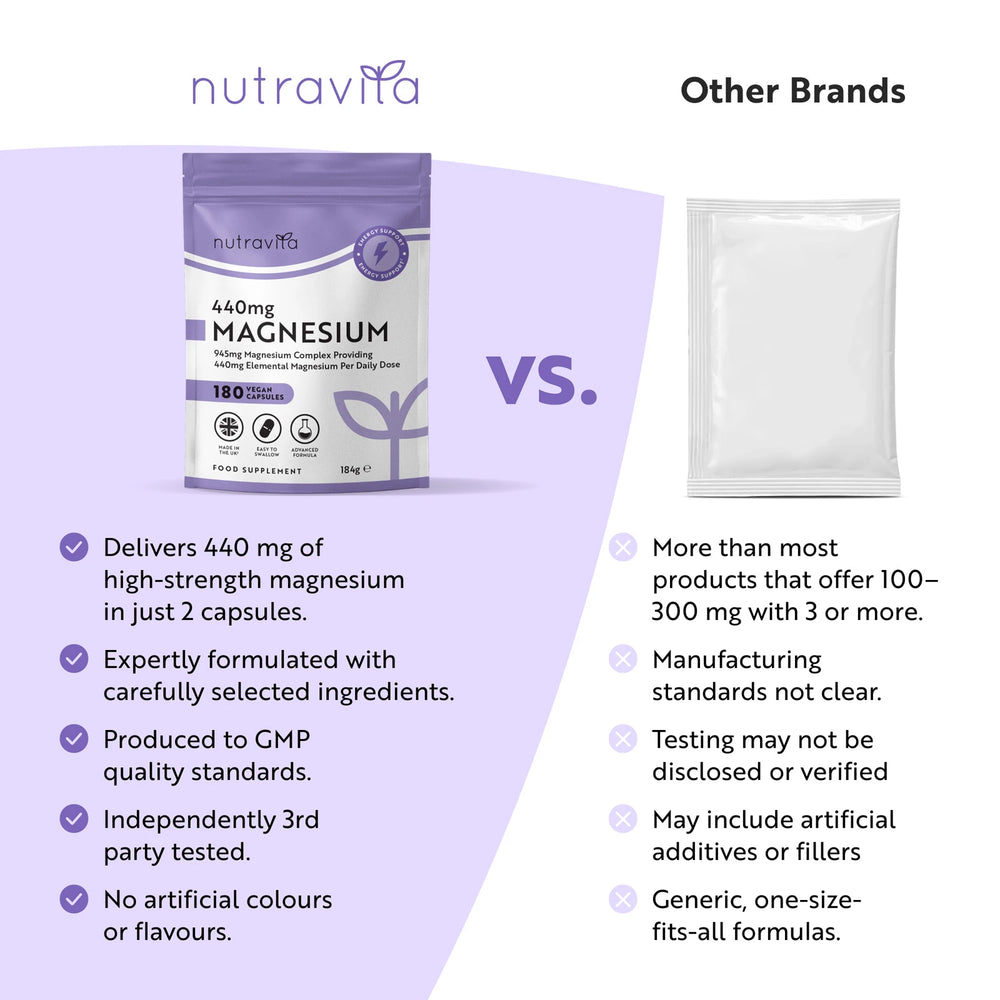 Magnesium Citrate
