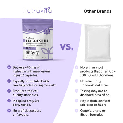 Magnesium Citrate