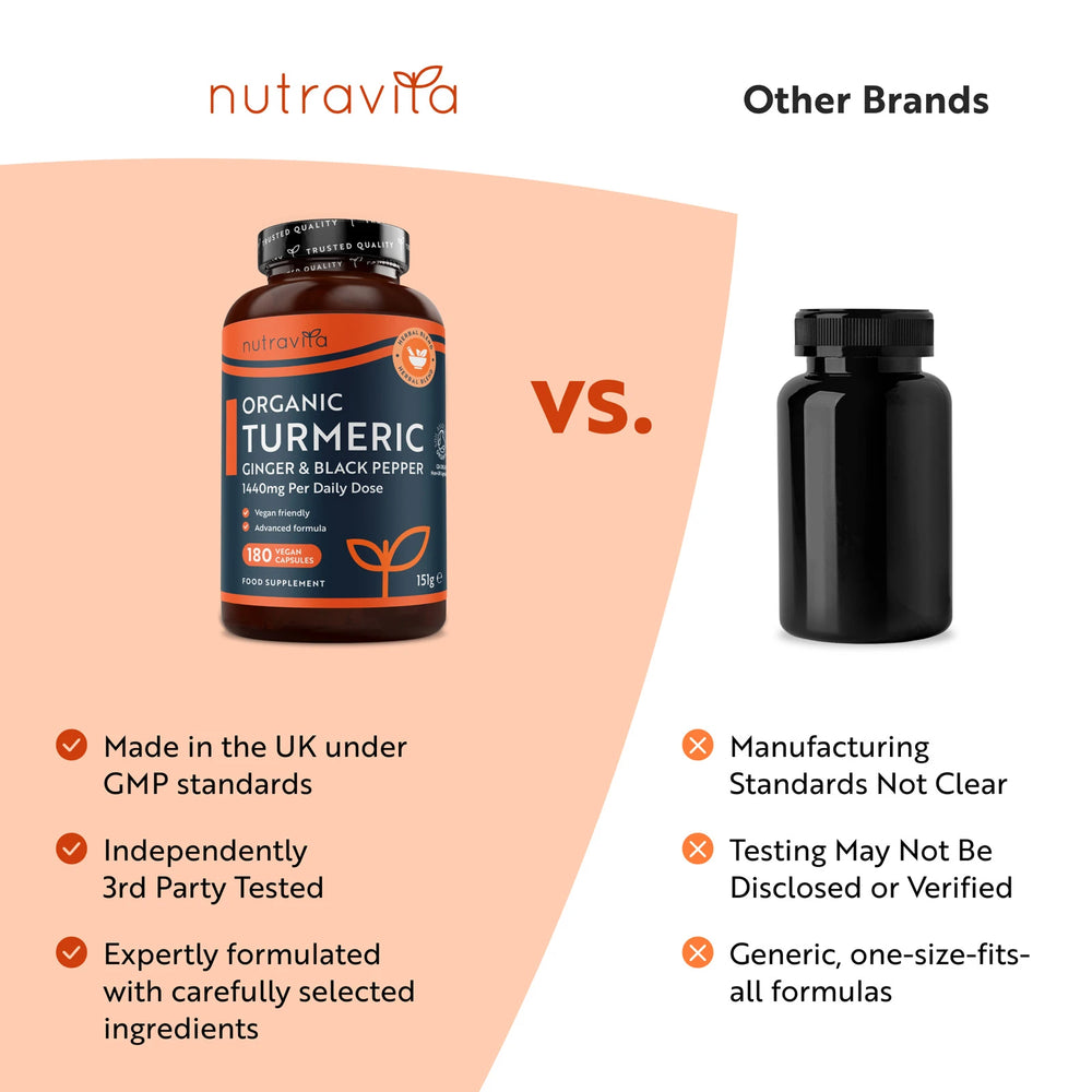 Organic Turmeric with Black Pepper & Ginger