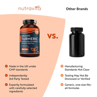 Organic Turmeric with Black Pepper & Ginger