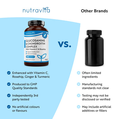 Glucosamine Chondroitin