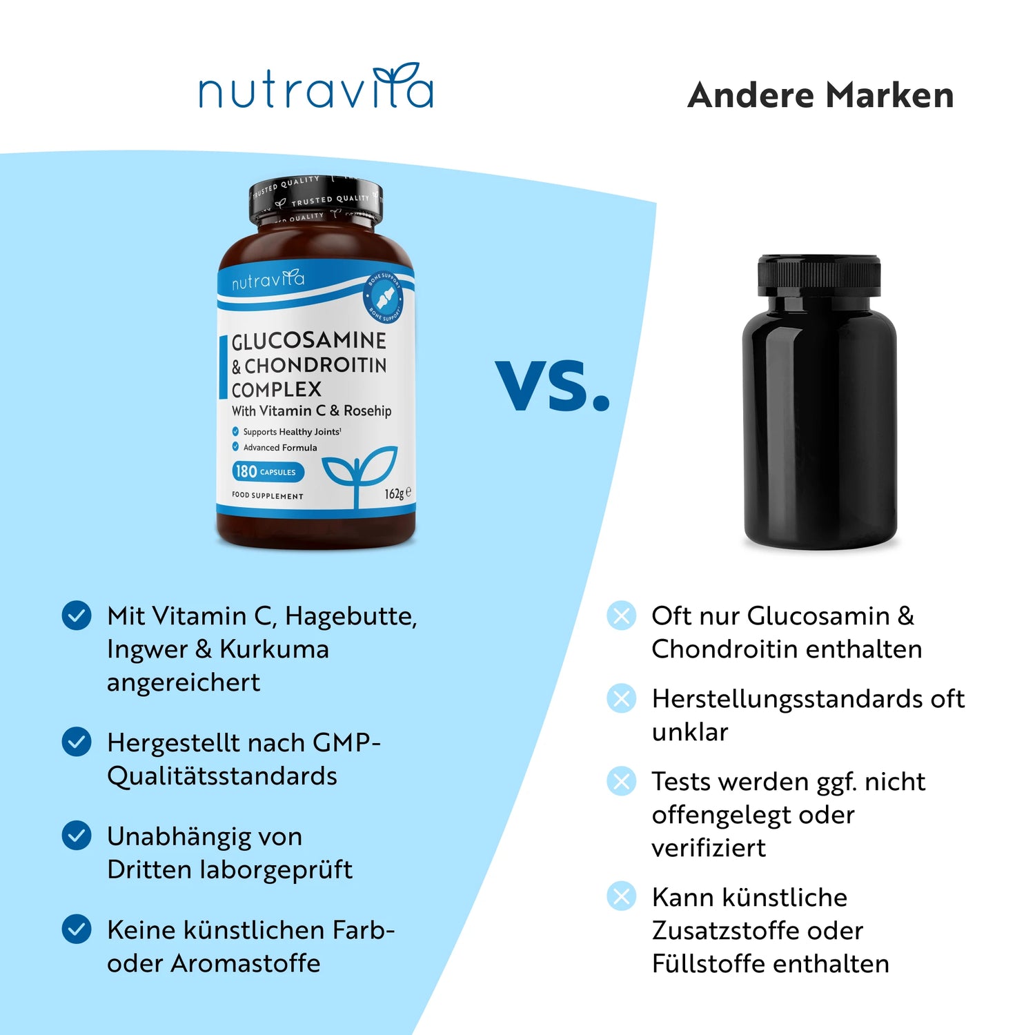Glucosamine Chondroitin