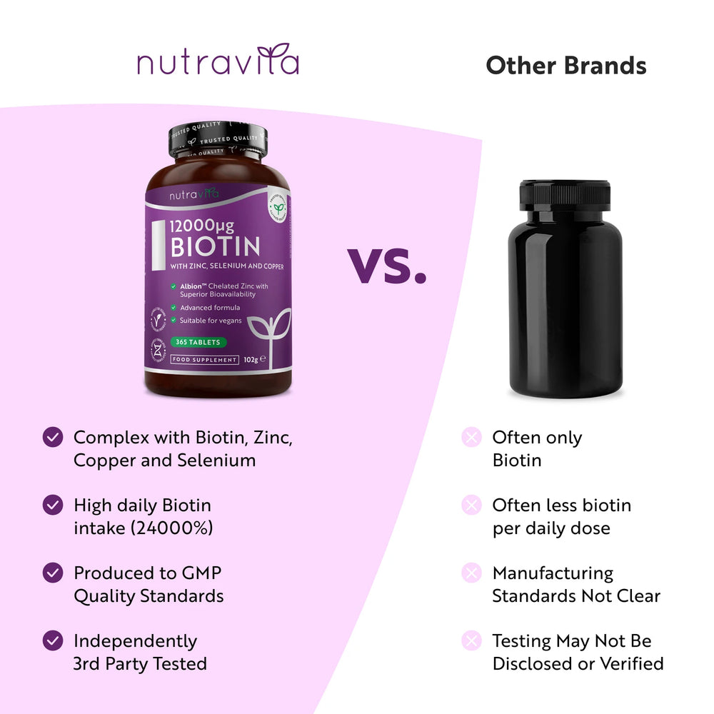 Biotin 12,000ug with Albion™ Zinc, Selenium & Copper 365 Vegan Tablets