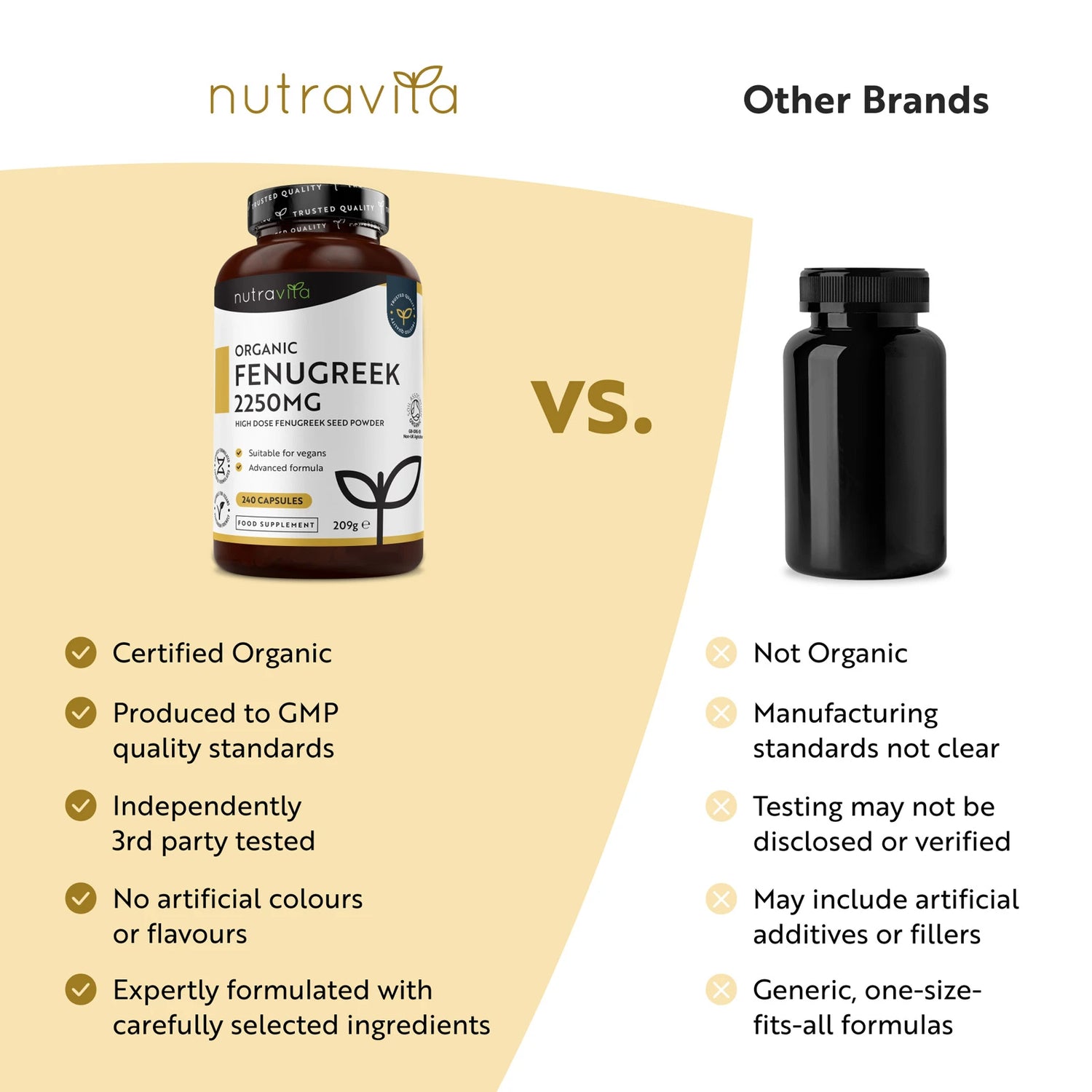 Organic Fenugreek Capsules